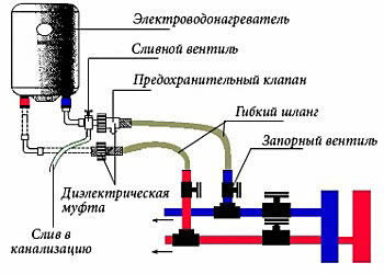 Схема подключения электроводонагревателя