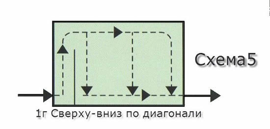 Как правильно подключить радиатор отопления