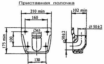 Установка унитаза: порядок работ