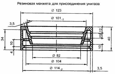 Установка унитаза: порядок работ
